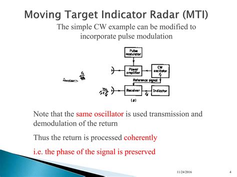 Moving Target Indicator