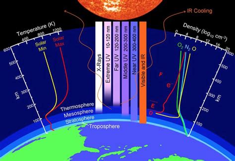 1. Causes of global climate change - THE GEOGRAPHER ONLINE