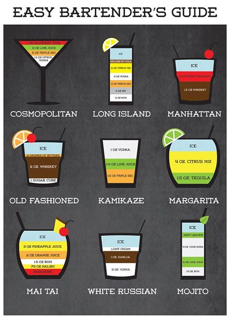 Easy Bartenders Guide Alcohol Drink Recipes Bartender Recipes