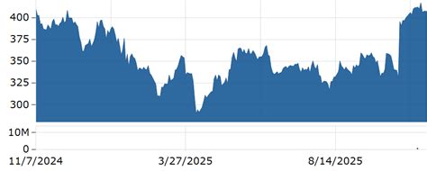 Stock | TATA MOTORS Stock Price Today | Markets Insider