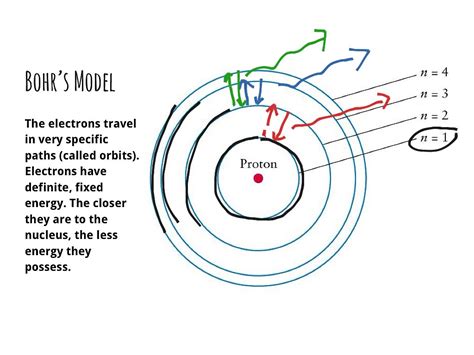 ShowMe - hydrogen bohr model