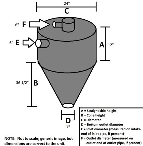 Stainless Steel Cyclone A I Equipment