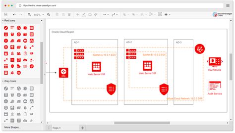 Oracle Cloud Infrastructure Diagram Software