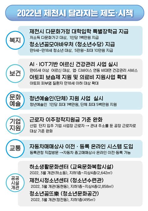 제천시 2022년 달라지는 제도·시책 홍보