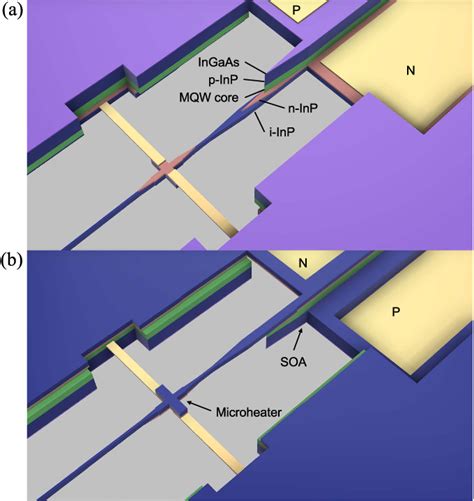 Figure 8 From Ultra Compact And Efficient Microheaters On A Submicron