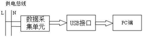 一种非侵入式负荷数据监测、采集与可视化系统