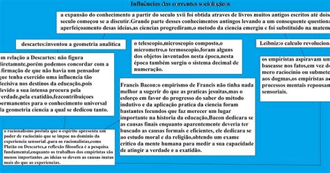 O Que Sao Correntes Sociologicas - O Que São Correntes Sociológicas - RETOEDU