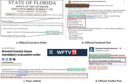 HEvOD: The First Database of Hurricane Evacuation Orders in the United