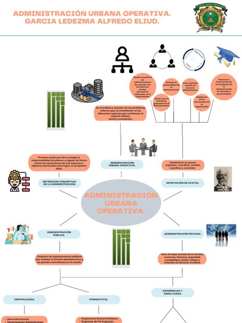 Administracion Urbana Pdf Business Planificación