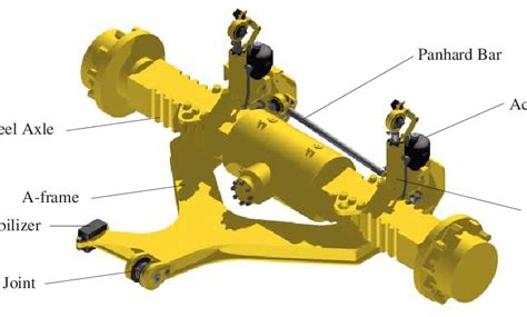 front axle suspension design  scientific diagram