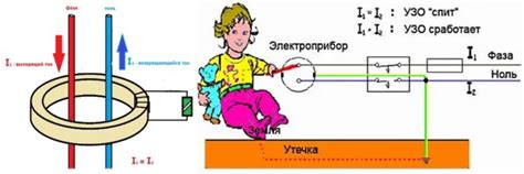 В чем отличие УЗО от дифавтомата?