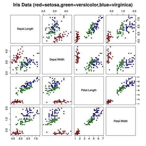 Apa Itu Iris Iris Flower Data Set Sutriman