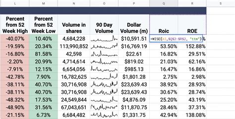 Google Finance Watchlist Template A Free Template For Investors To