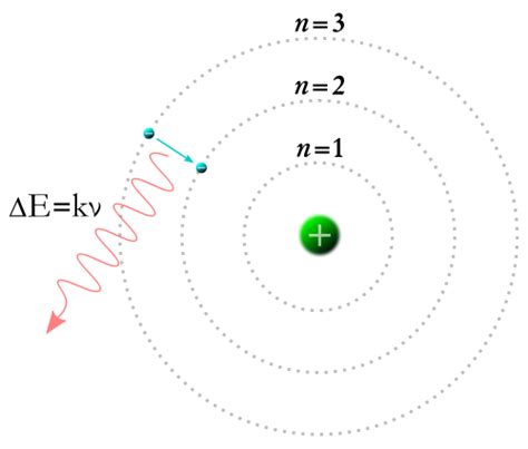 Bohr atomic model - filnsat