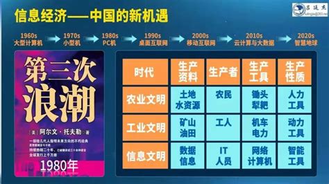 【ppt】吕廷杰 未来十年是数字化转型十年 流媒体网