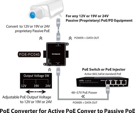 POE-PC04S – PoE Series – 10/100/1000M Gigabit 802.3at to Passive PoE ...