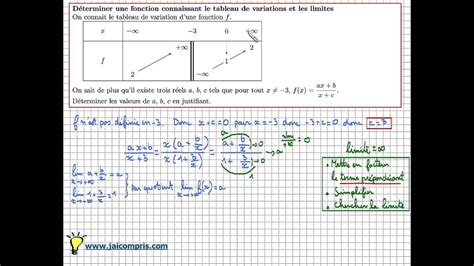 Limite De Fonction Déterminer A B C Connaissant Le Tableau De Variations Exercice Important