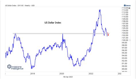 Is The World Ditching The U S Dollar Investing