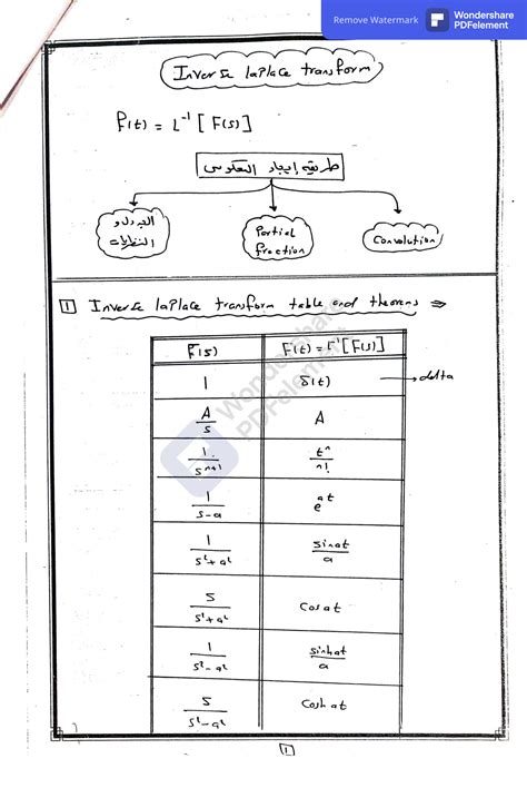 Solution Math 3 Differentiation Inverse Laplace Transform Table
