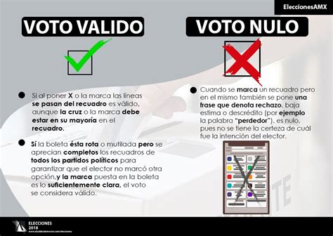 Cómo Sí Y Cómo No Marcar La Boleta Electoral Para Validar Tu Voto