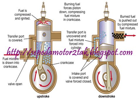 motor brain sepeda motor dua tak