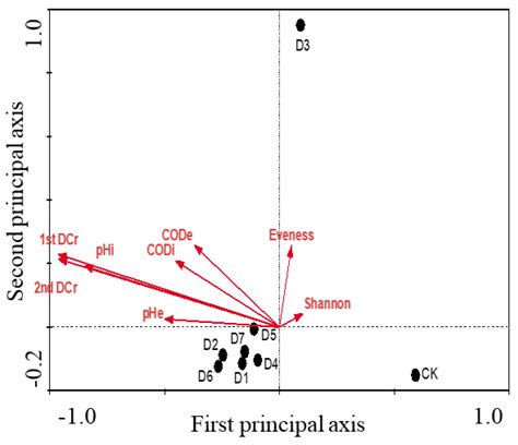 Water Free Full Text Structure Based Long Term Biodegradation Of