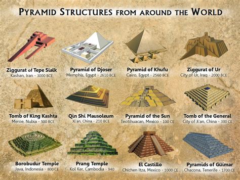 hari and math: TYPES OF PYRAMIDS