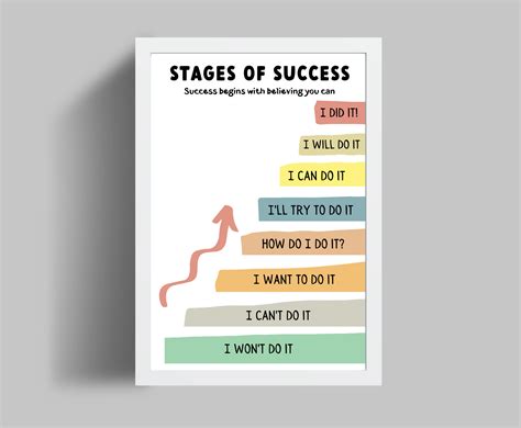 Stages Of Success Motivational Wall Art Inspirational Office Etsy