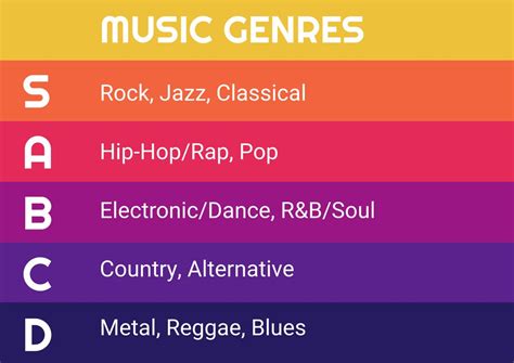 Illustration of music genres with s, a, b, c, d text with list of music ...