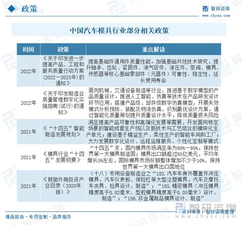 2023年中国汽车模具行业全景简析：行业朝精密化、大型化、自动化和智能化方向发展 图 智研咨询