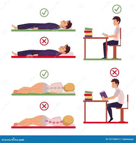 Postura Correcta E Incorrecta De La Parte Posterior Y Del Cuello