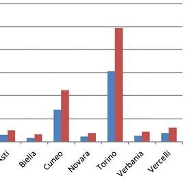 Tropospheric ozone formation potential (tons/year) with and without ...