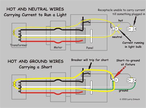 How To Install A Neutral Wire In Outlet