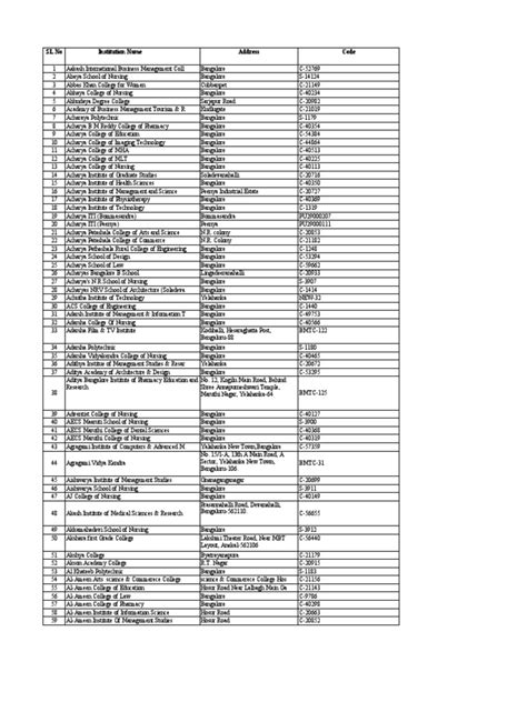 Colleage List 14 5 19 Update Pdf