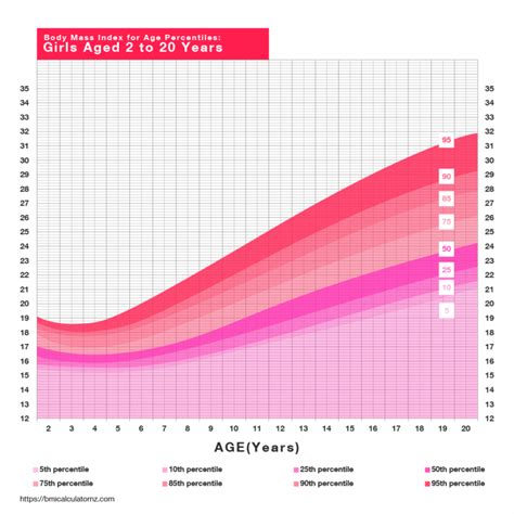 Bmi Chart For Teen Girls