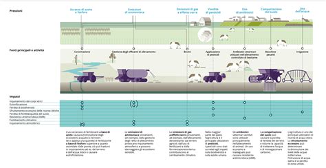 Agricoltura Inquinamento E Ambiente Iobio Prenditi Cura Di Te