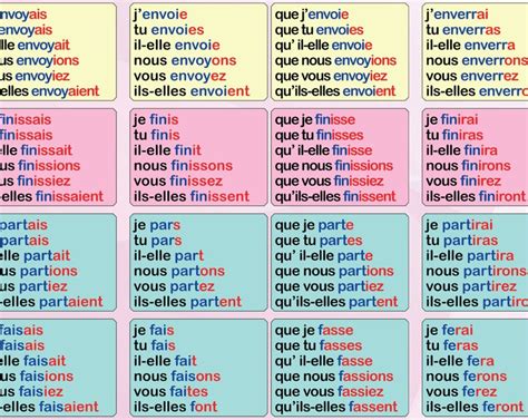 French Verbs Conjugation Poster Le Tableau De Conjugaison Most Used