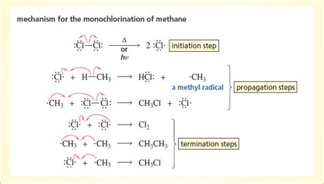 chemistry world: Radical reactions -------------------------- revisited