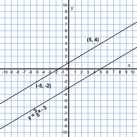 Parallel Lines