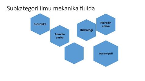 Mekanika Fluida Dan Sifat Sifat Fluida Ppt
