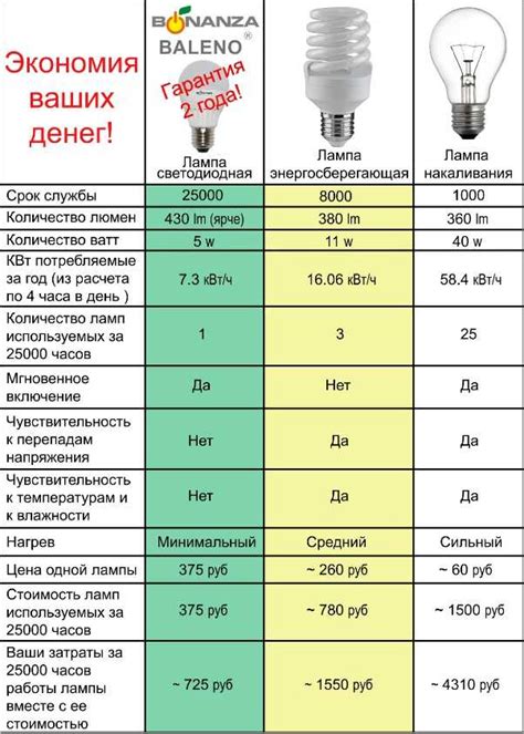 Виды лампочки светодиодные: Виды светодиодных ламп: как разобраться в ...