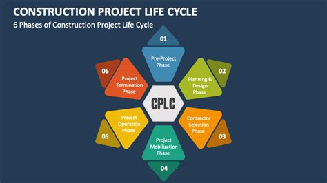 6+ Project Life Cycle Diagram - JoannCassey