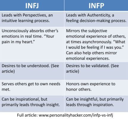 infj handbook marissa infp infp personality infj