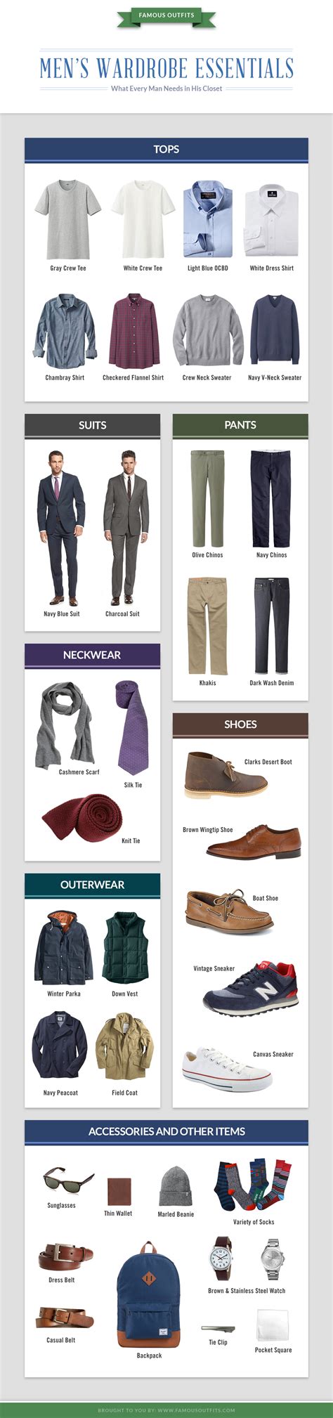 Mens Wardrobe Essentials Famous Outfits