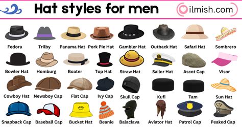 Types of Hat Styles for Men in English and Pictures - ilmish