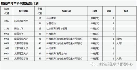 最新发布！山西省2023年普通高校招生征集志愿公告[2023]第1号 考生 本科 院校