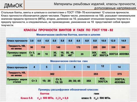 09Г2С 12 расшифровка стали: Расшифровка стали, характеристики марки ...