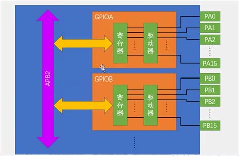 Stm32——gpio输出stm32io口输出电压 Csdn博客