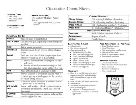 Combat+Cheat+Sheet Rev1 | PDF | Role Playing Games | D20 System