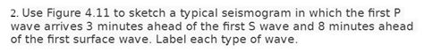 Solved Sketch A Typical Seismogram In The Which The First P Wave